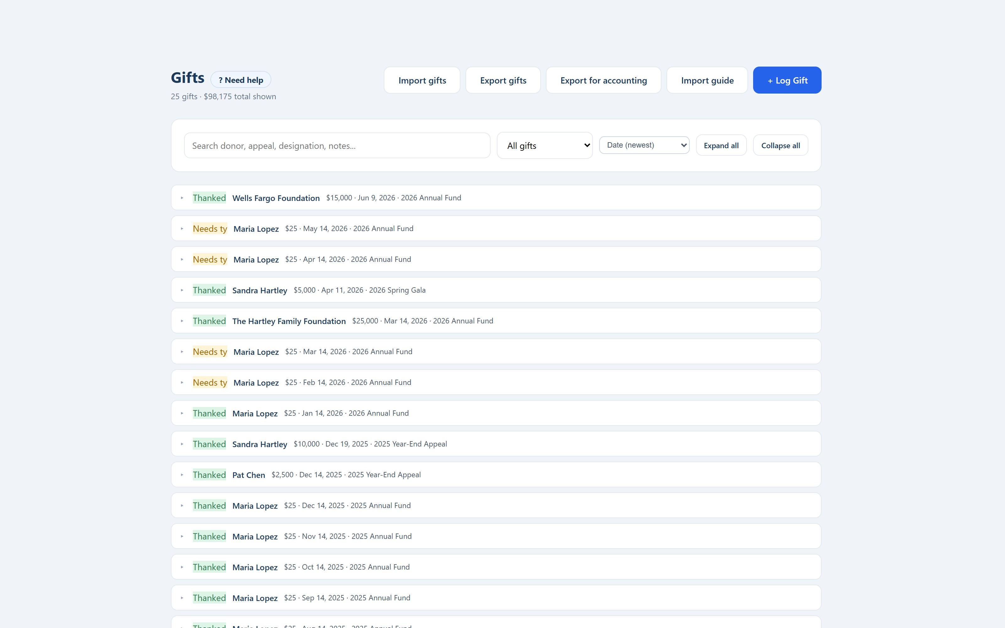 Gifts log, every donation with date, amount, appeal, and acknowledgment status