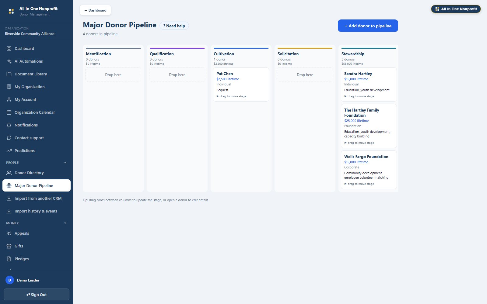 Major Donor Pipeline, prospects organized by cultivation stage